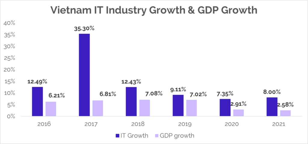 Vietnam-ICT-industry-growth-1024x481.png