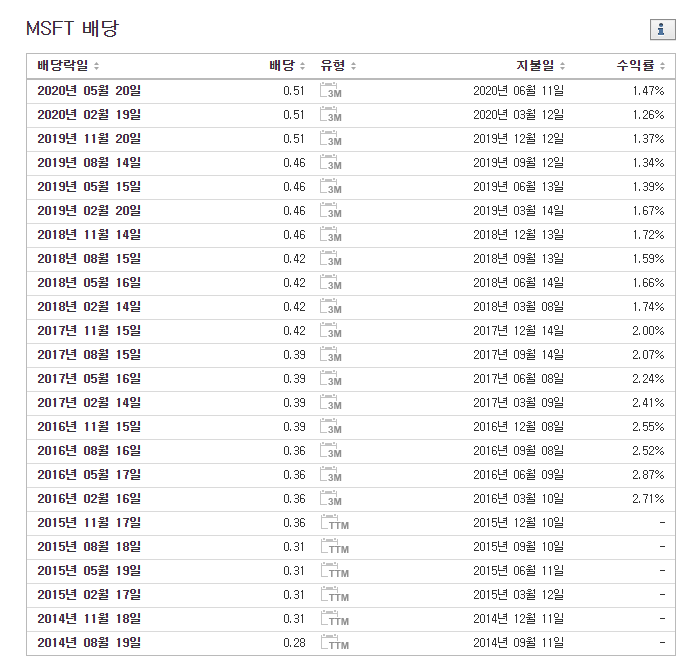 마소 배당률.png