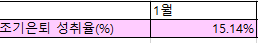 202001성취율.png
