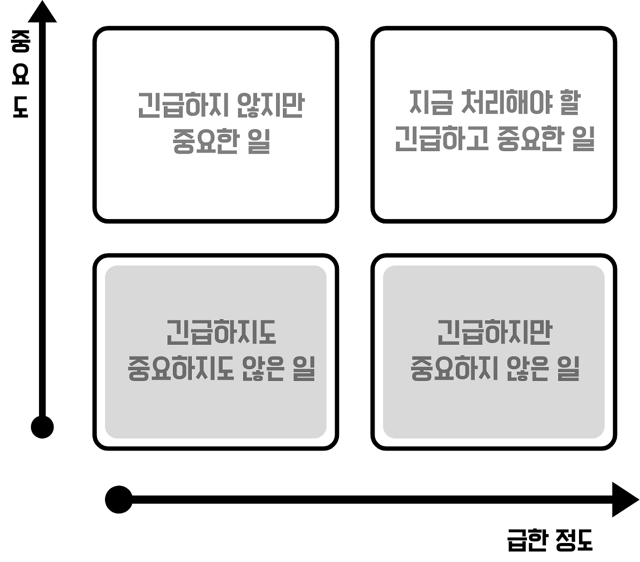 아이젠하워 매트릭스.png
