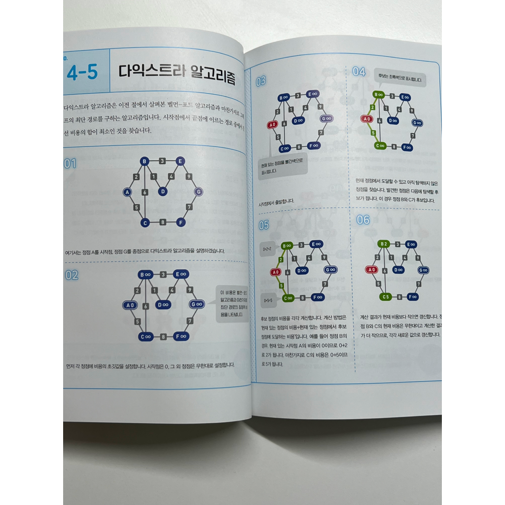 벨로그-그림으로 이해하는 알고리즘-4.png