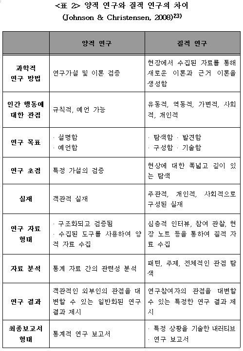 질적 양적 연구.png