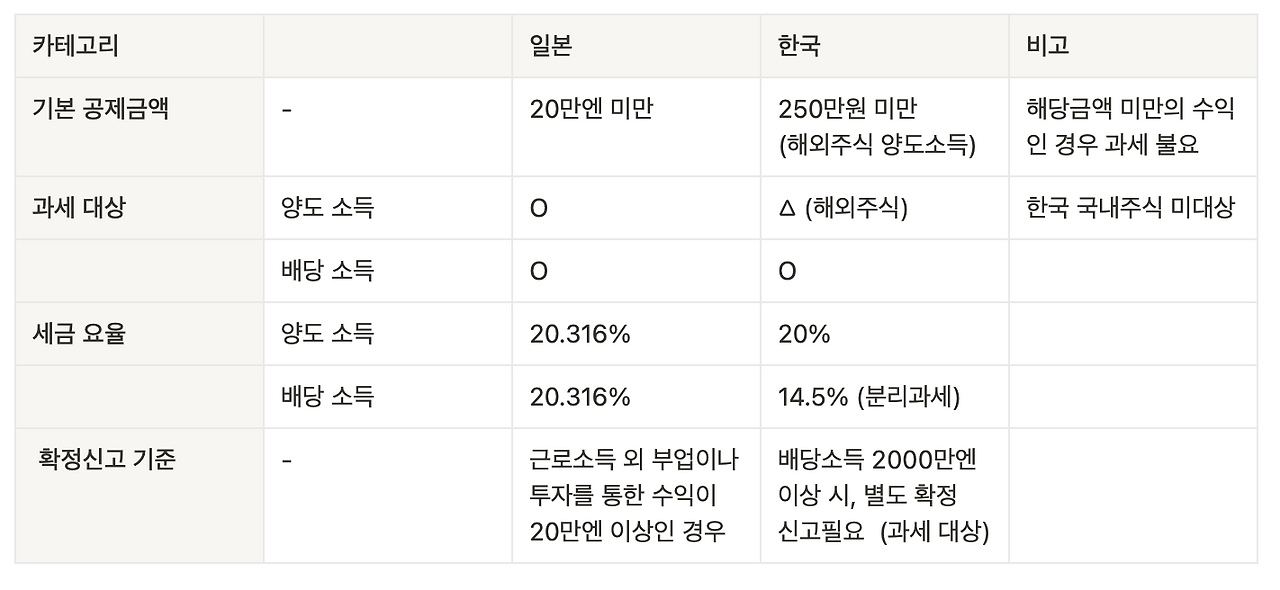 스크린샷 2024-03-24 21.43.48.png