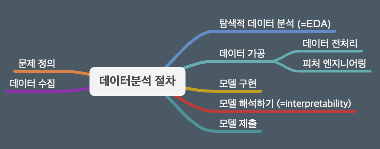 스크린샷 2020-12-10 오전 1.09.35.png
