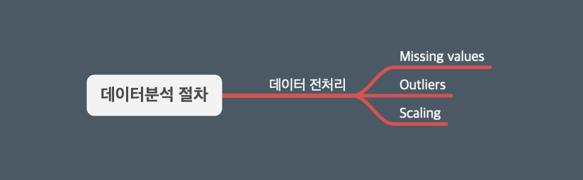 스크린샷 2020-12-10 오전 12.30.58.png