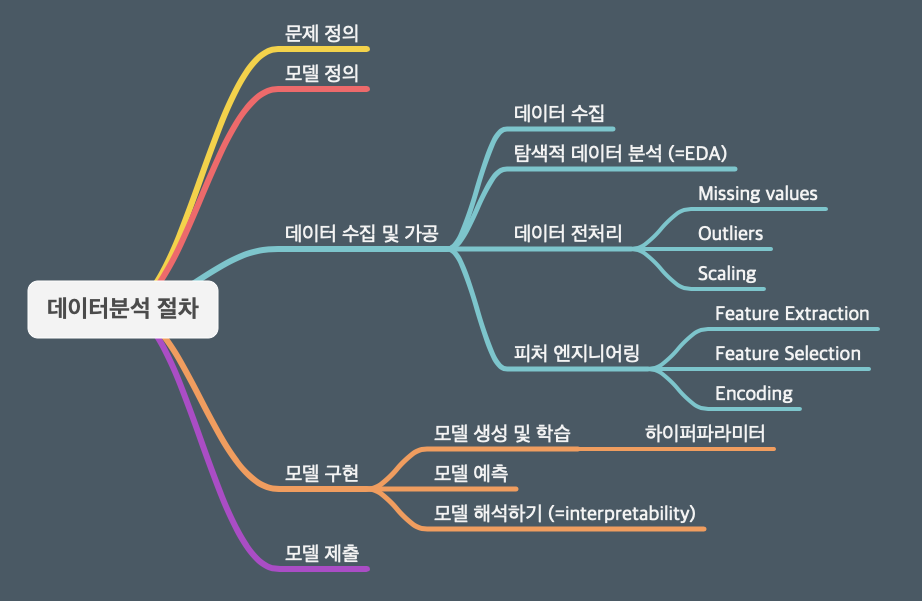 스크린샷 2020-12-10 오전 9.34.55.png