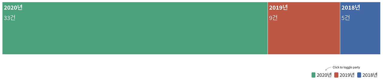 스크린샷 2020-11-29 오후 6.28.19.png