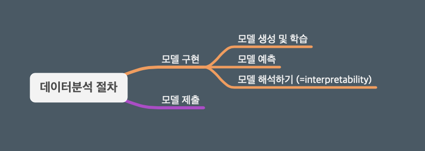 스크린샷 2020-12-10 오전 12.45.24.png