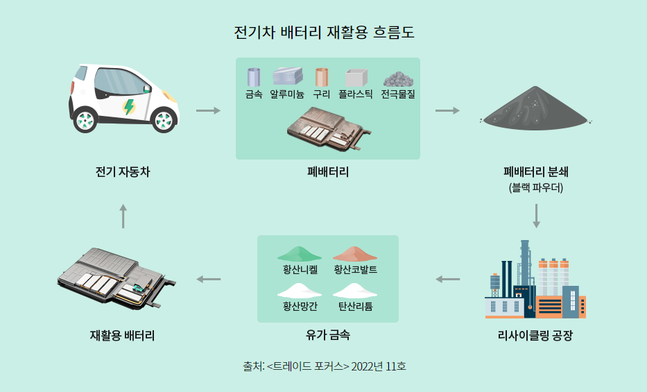 전기차배터리활용.png