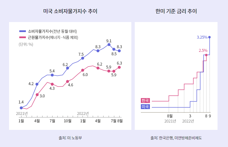 미국발금리인상.png