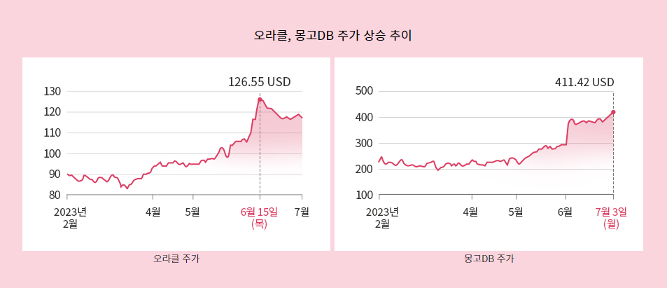 화면 캡처 2023-07-19 152637.png