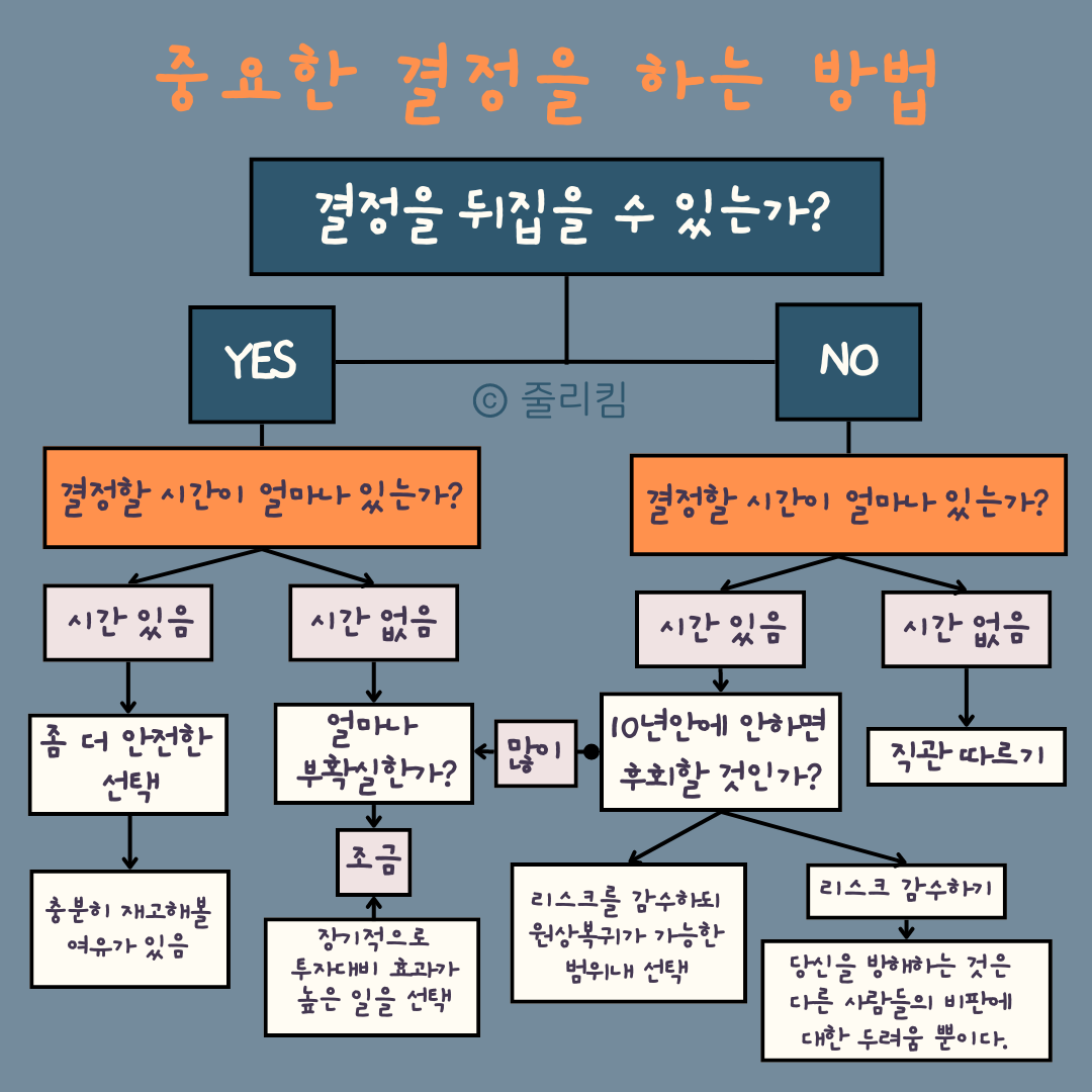 중요한 결정을 하는 법_final.png