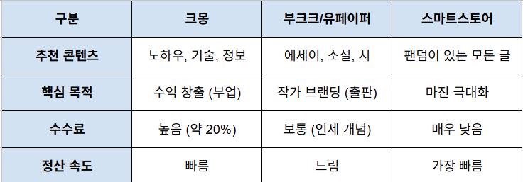 전자책 판매 채널.png