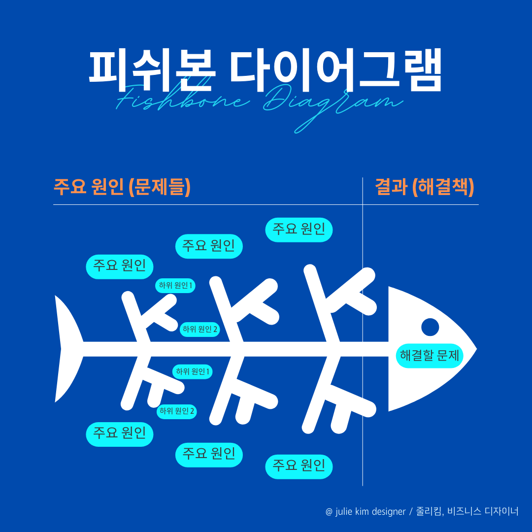 피쉬본 다이어그램.png