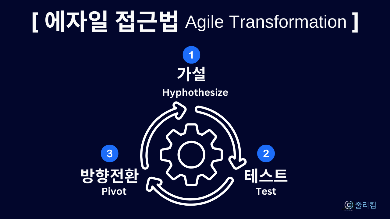에자일 접근법-1.png