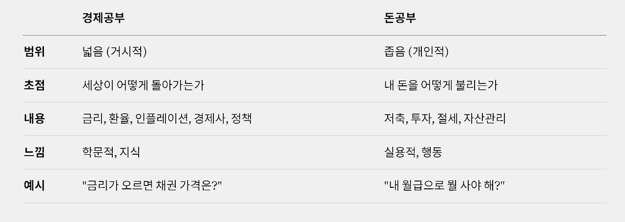 경제공부 vs 돈공부 2026-01-03 110848.png