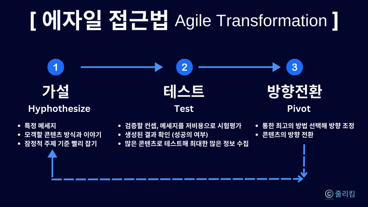 에자일 접근법-2.png