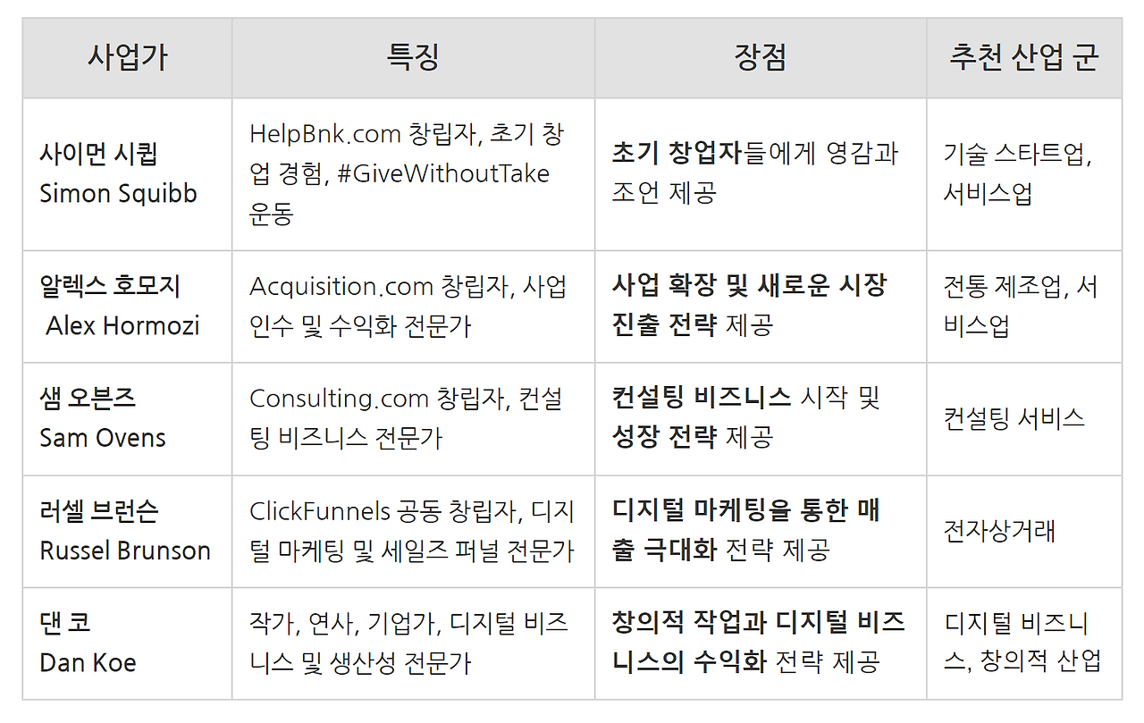 사업가 유튜버 특징 5명.png