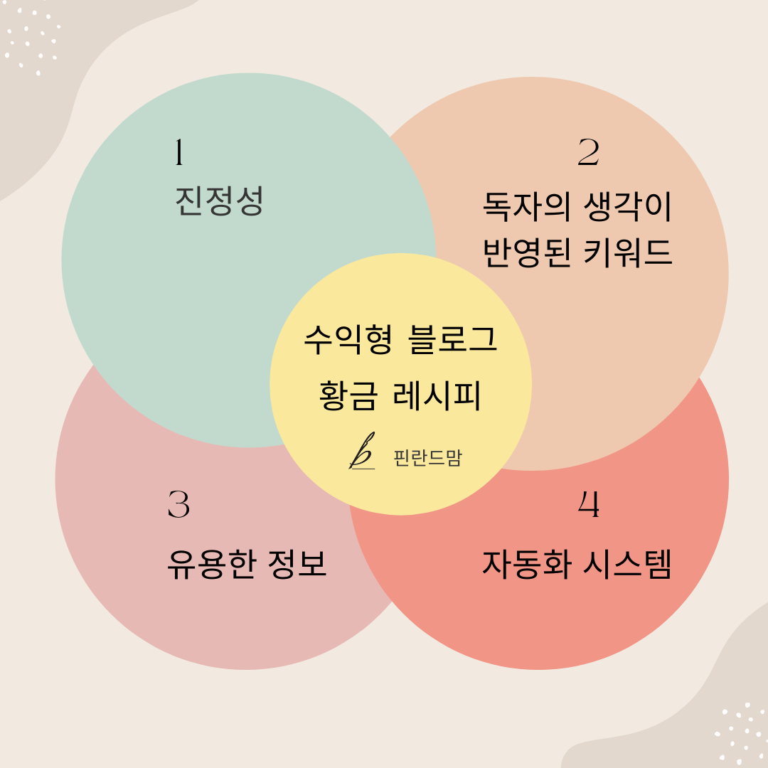 수익형 블로그 시작과 운영을 위한 현실적 조언과 주의사항