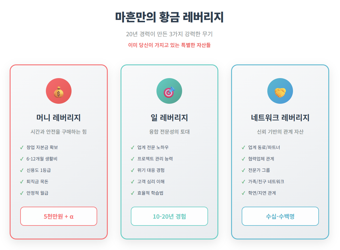 마흔만의 황금 레버리지-1.png