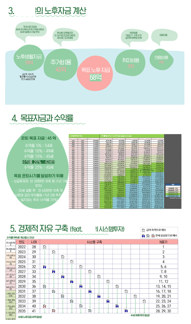 231228_1년전 비전보드.png