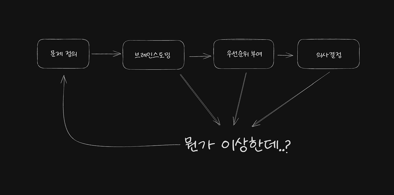 스크린샷 2024-06-08 오후 10.49.58.png