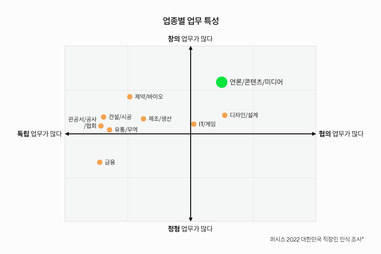 업종별 업무특성 그래프.png