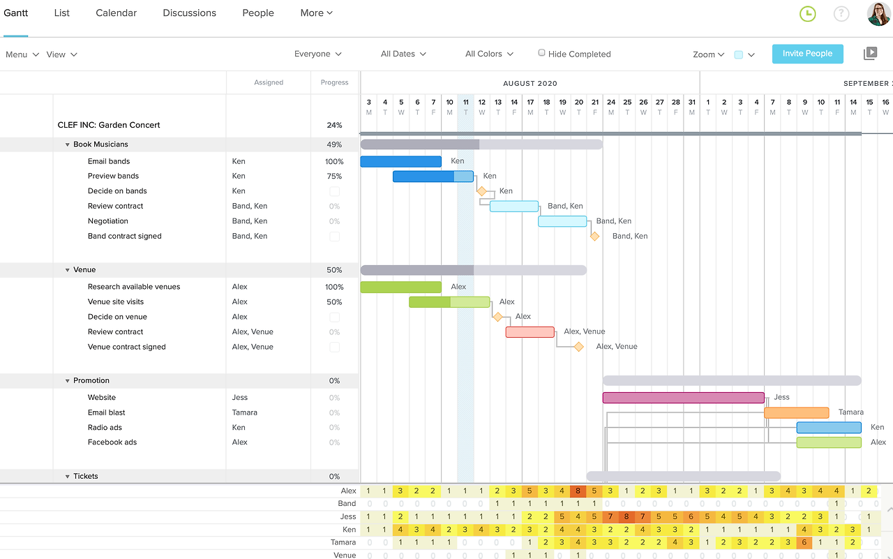 5f57df0b9e6b3b27a63fed80_TeamGantt views - gantt chart with team availability.png