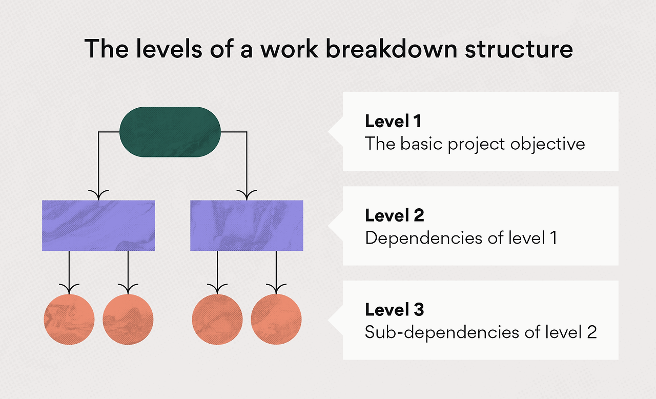inline-project-management-work-breakdown-structure-1-2x.png