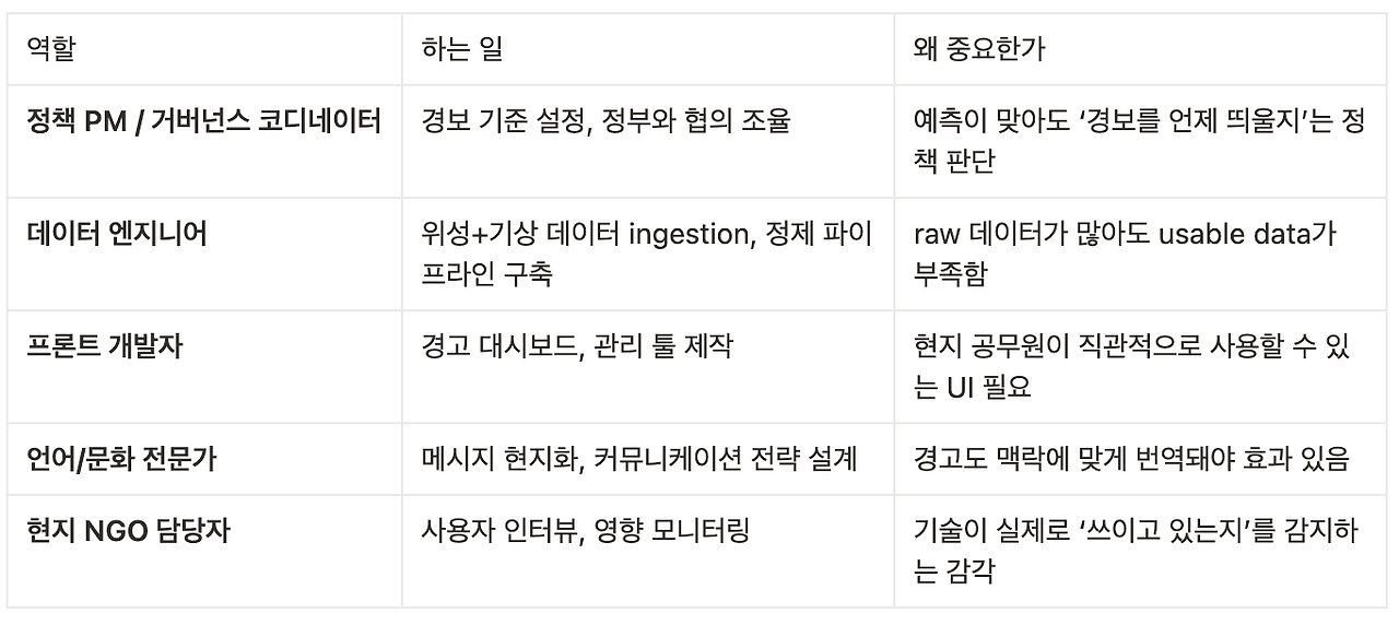 Screenshot 2025-06-07 at 5.25.56 PM.png