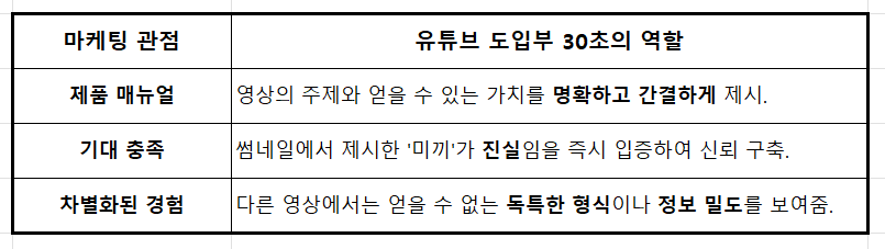유튜브 30초의 의미의.png