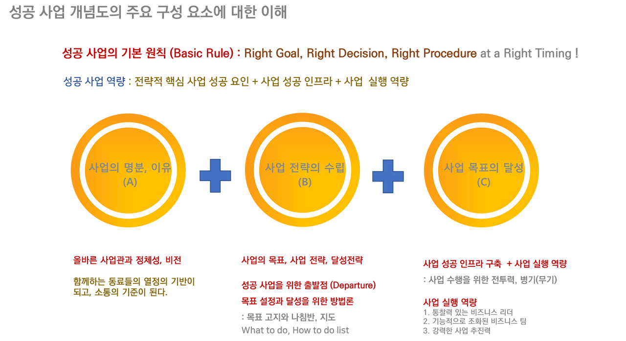 성공 사업 구성요소1.png