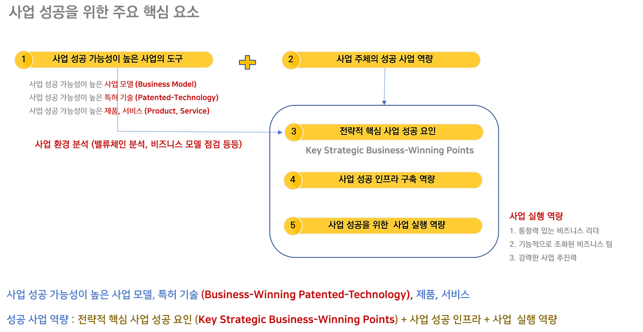 사업성공 주요요소2.png