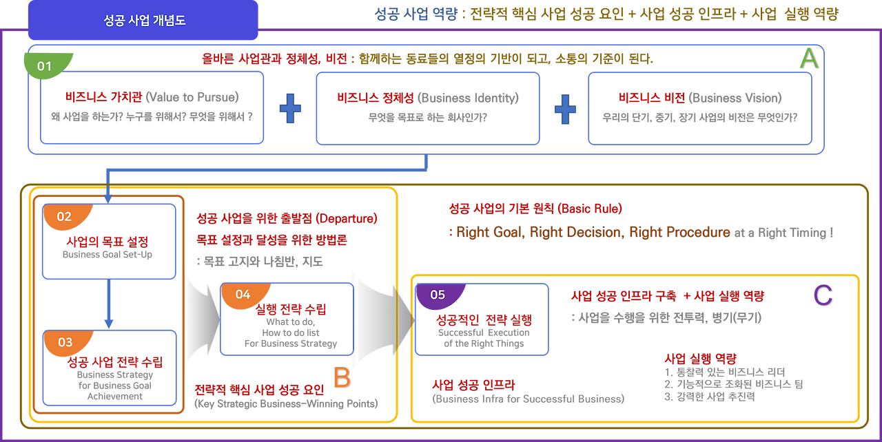 성공 사업 개념도.png