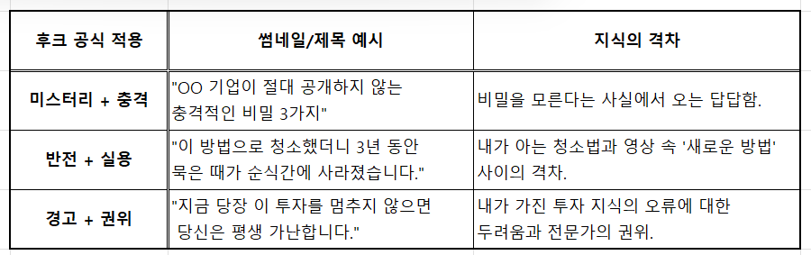 유튜브 썸네일 후크의 원리.png
