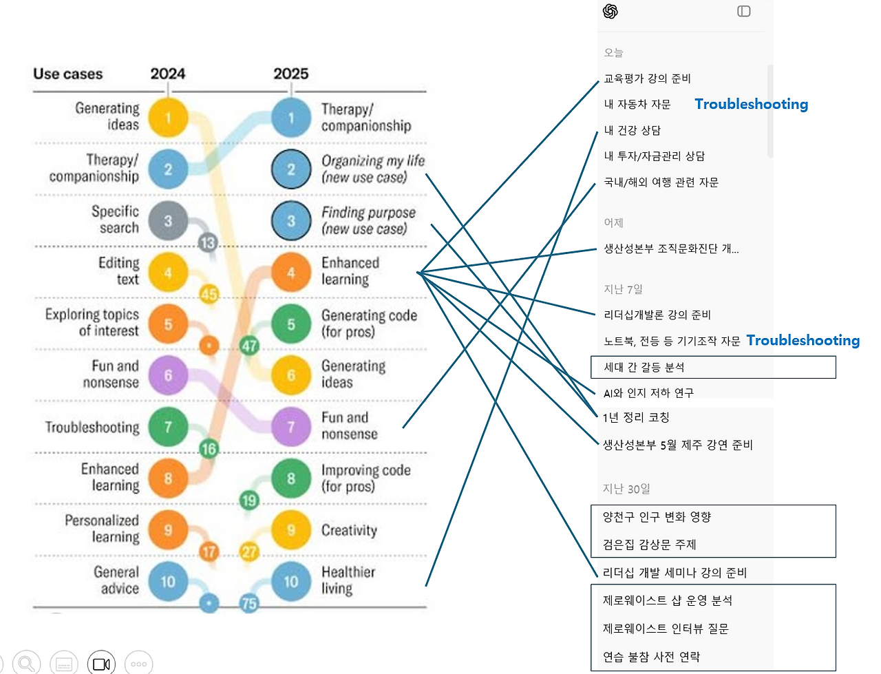 챗GPT 사용사례.png