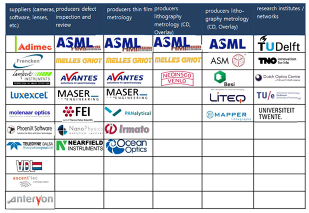 네덜란드 반도체 기업들.png
