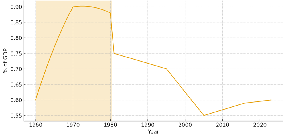 GERD_GDP_Japan_2024.png