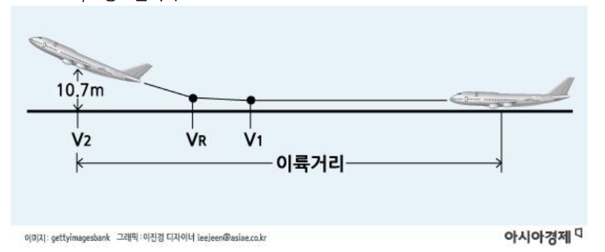 이륙결심속도.png