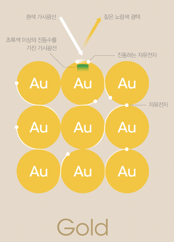 스크린샷 2022-10-08 오전 7.58.13.png