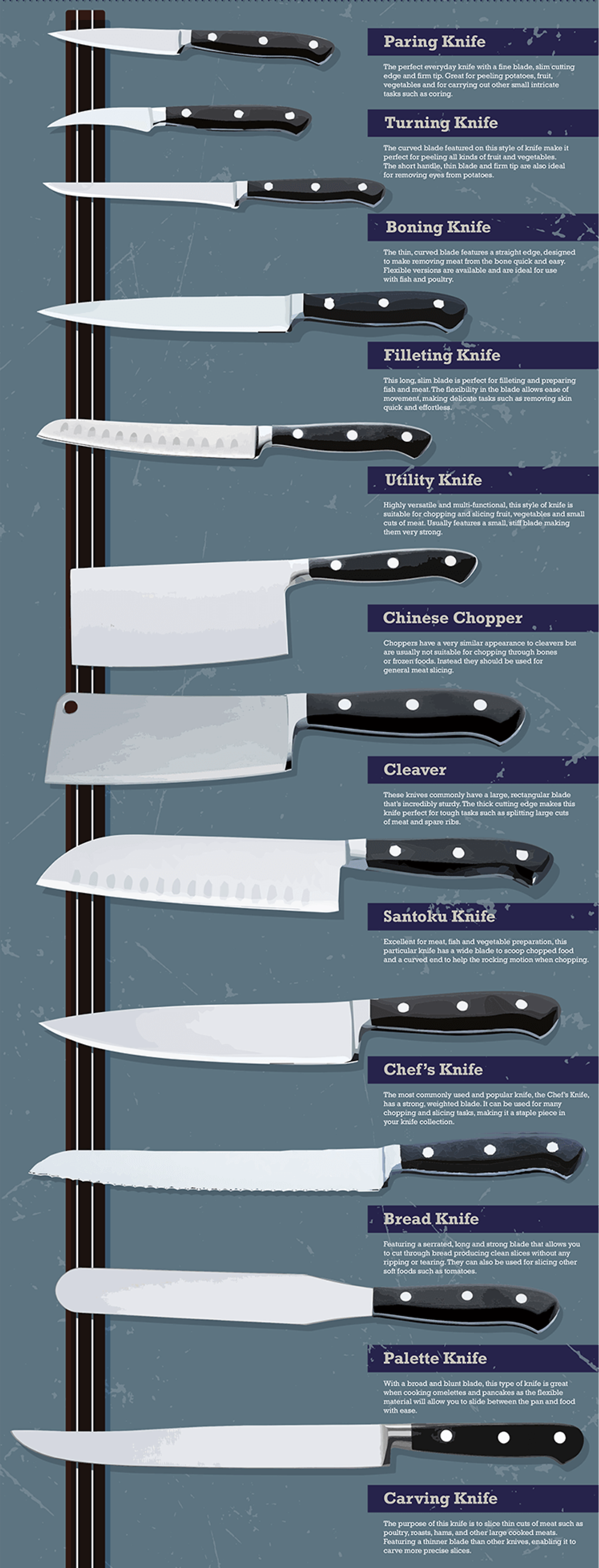 주방용 칼의 종류와 용도-2.png