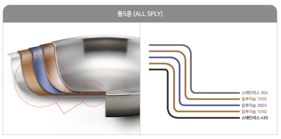 다중 바닥 냄비.png