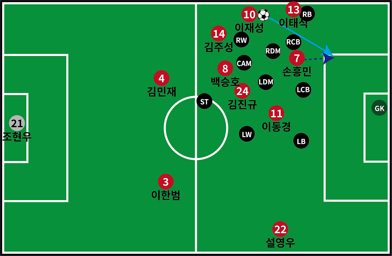 손흥민 침투.png