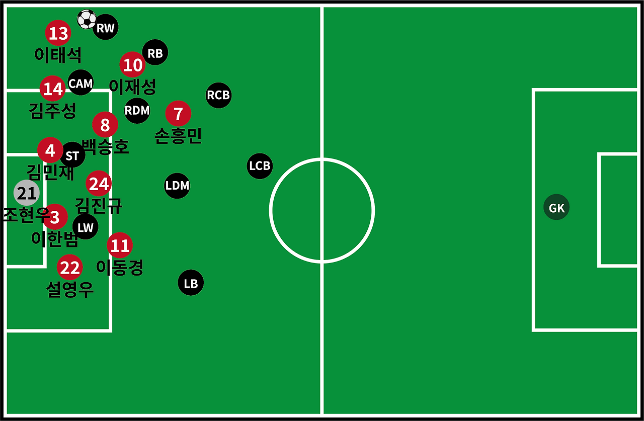 백5 수비라인.png