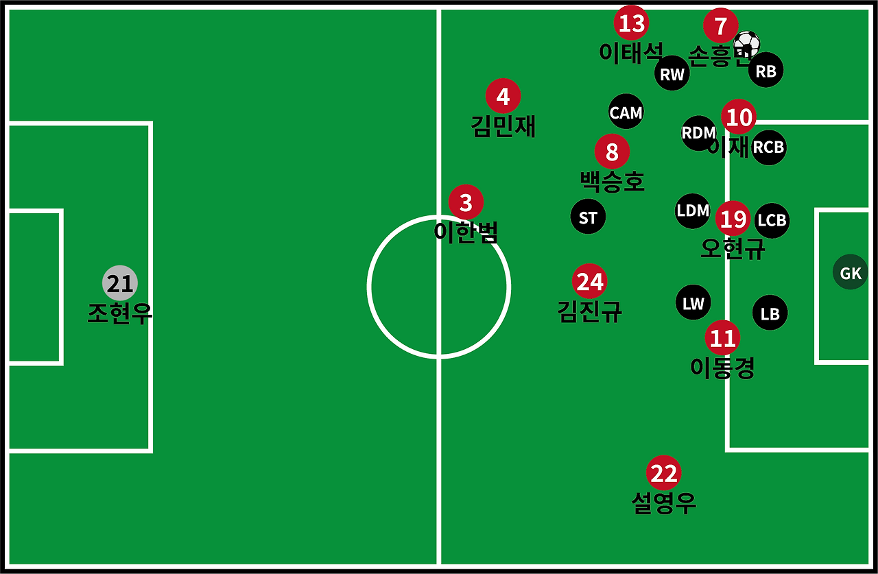 백4에서 손흥민 LW.png