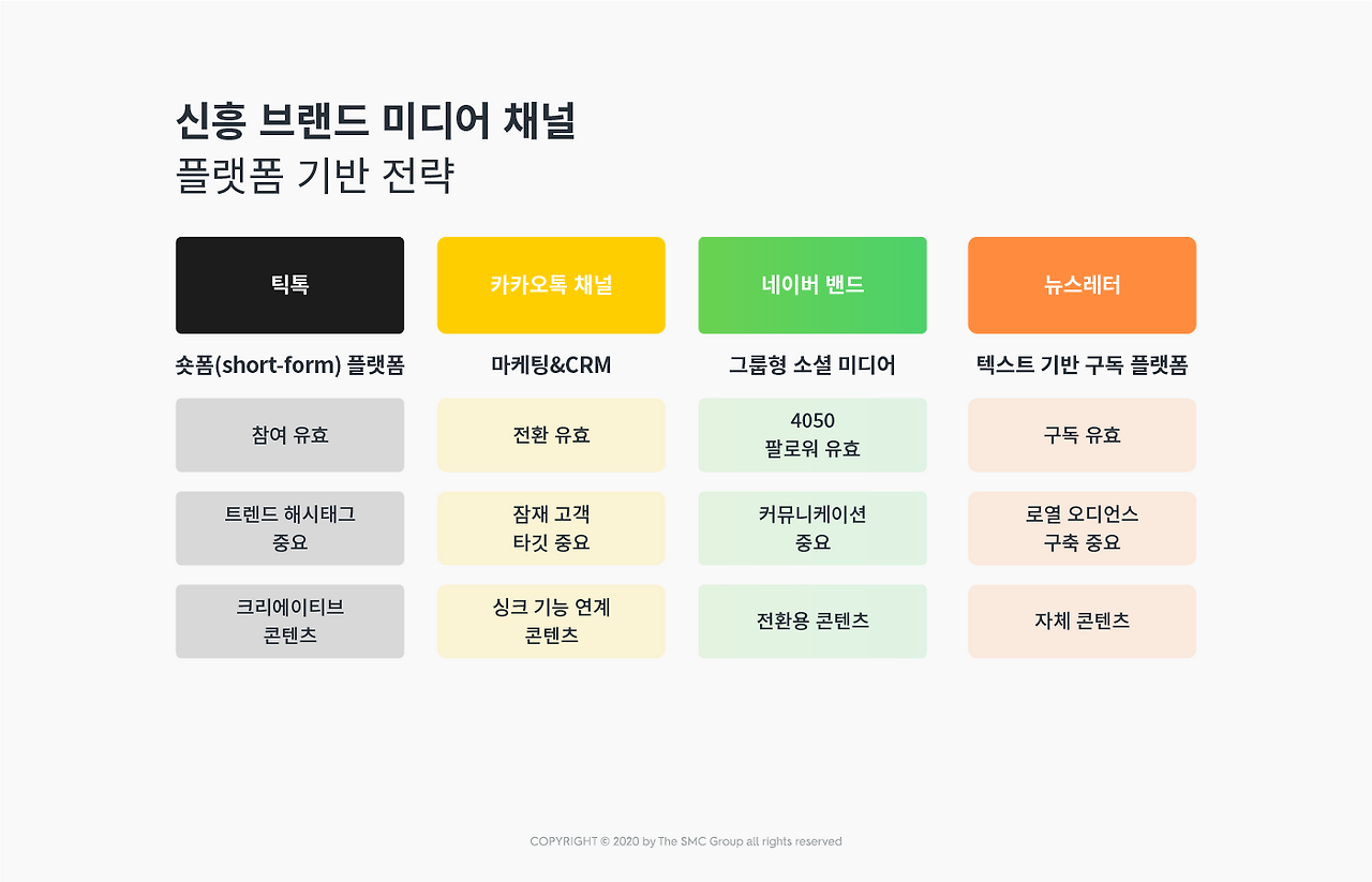 2021년 도전해야 할 신흥 소셜 미디어 채널 4