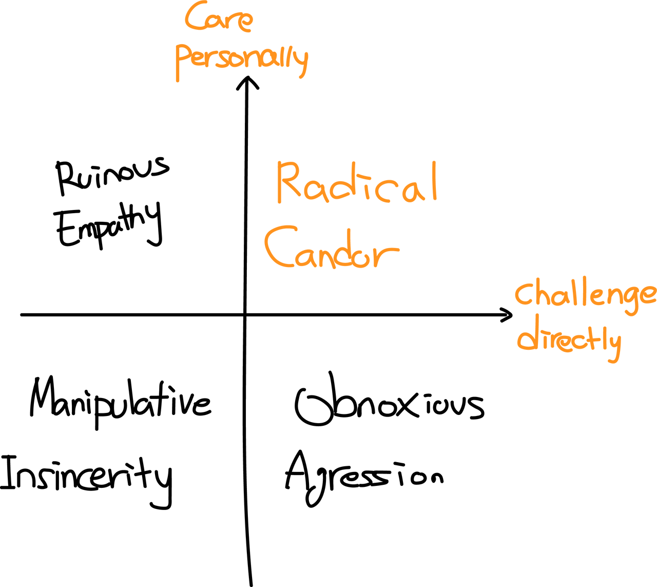 radical candor.png