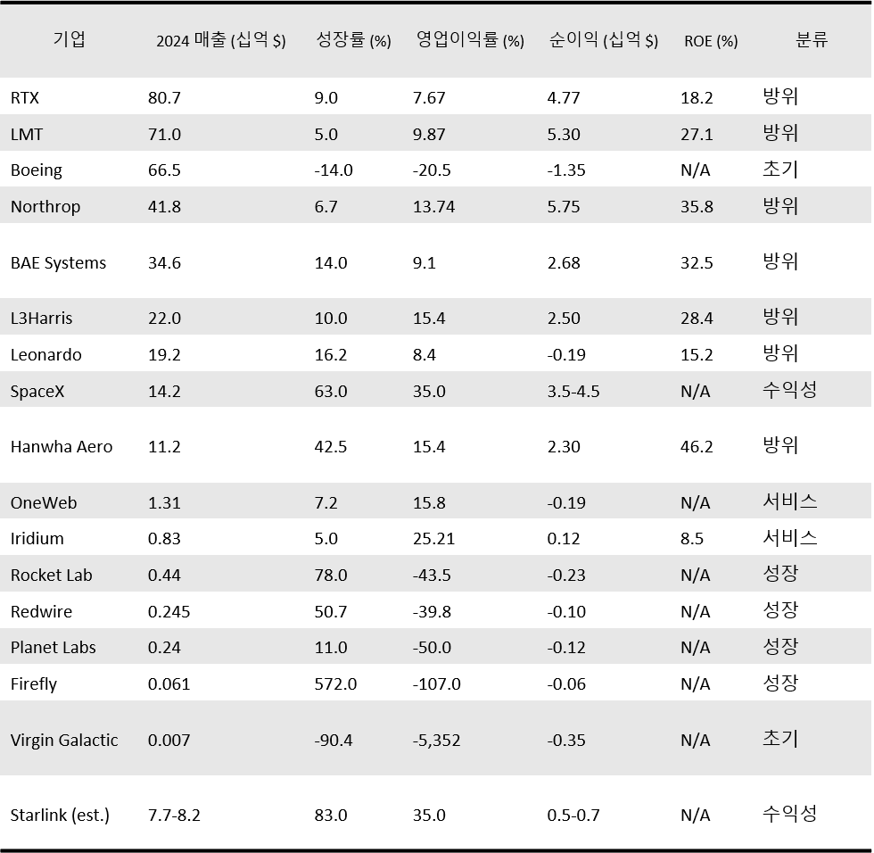 재무제표 종합.png