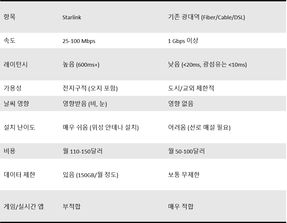 스타링크 속도.png