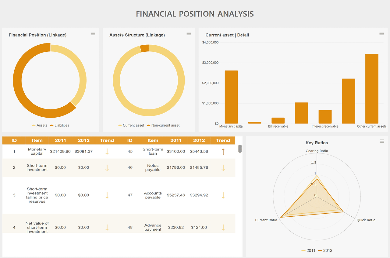 financial positon analysis.png